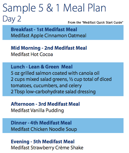 2 Day Diet Easy Meal Plan