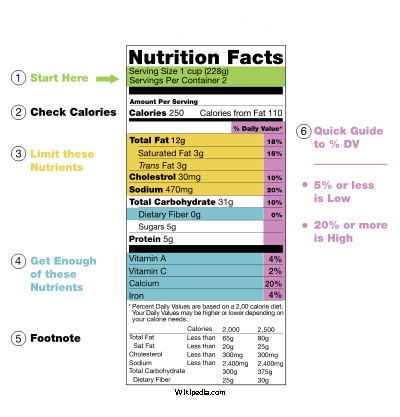 Fast Food Nutrition Facts on Nutri Facts Is A Free Searchable Database Of Food Nutrition