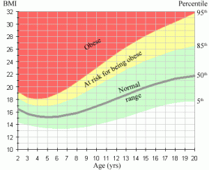 Bmi Index Chart For Teenagers