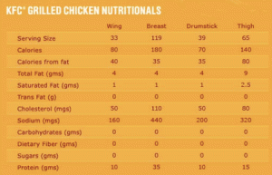 Rotisserie: Nutrition Facts Rotisserie Chicken