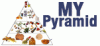 My Pyramid