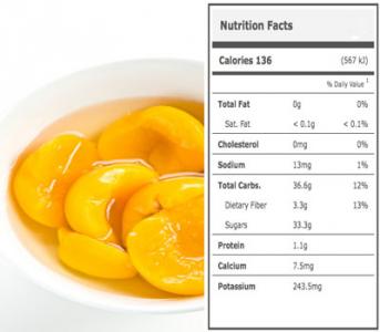 Canned Peaches