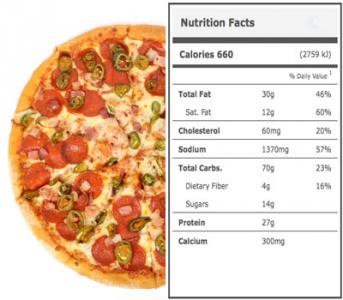 Calories in an Individual Pan Pizza