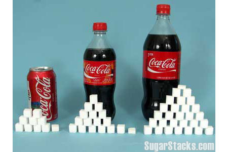 The Sugar in Coke