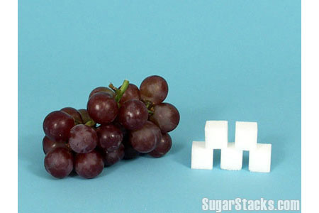 The Sugar in Grapes