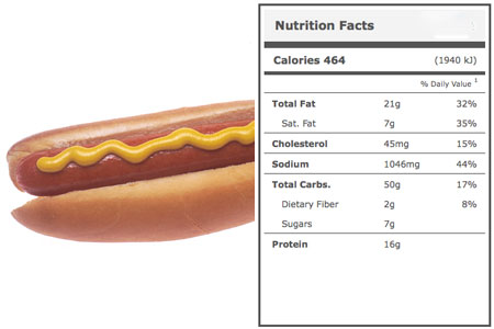 Calories in a Stadium Hot Dog