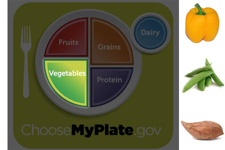 MyPlate Vegetables