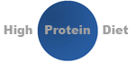 High Protein Diet
