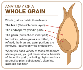 grains