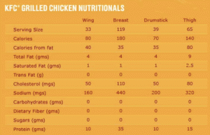 kentucky-grilled-chicken-nutrition-facts