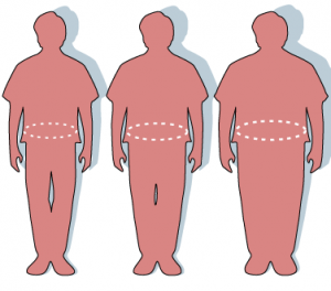 Obesity-waist_circumference