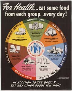 WWII Poster of the Basic Food Groups