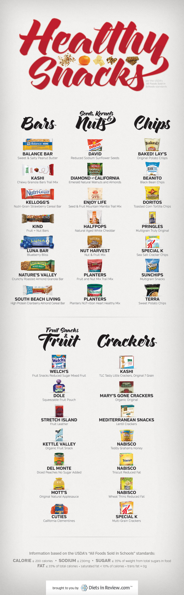 healthy snacks usda guidelines