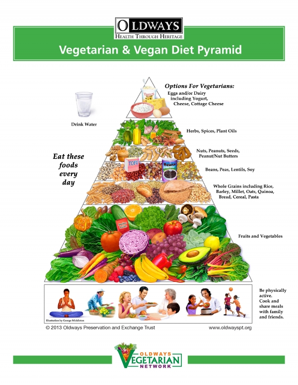 vegetarian diet pyramid