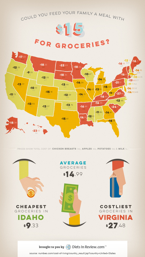 grocery prices by state