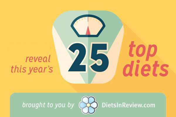 2014-best-diets