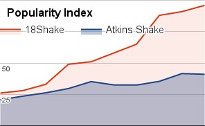 atkins-shake
