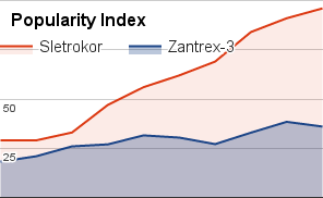 Zantrex-3