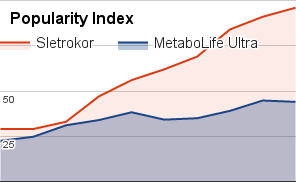 MetaboLife Ultra