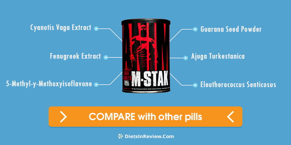 Animal M-Stak Review: Don't Buy Before You Read This!