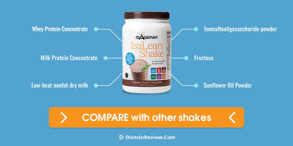 Isagenix® - Here at Isagenix, we like to keep it real! 💯 By looking at the  ingredient list of IsaLean Shake, you might have some questions about what  certain ingredients are and