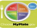 Choose MyPlate