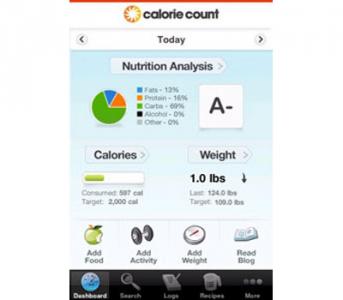 Calorie Count by CalorieCount.com