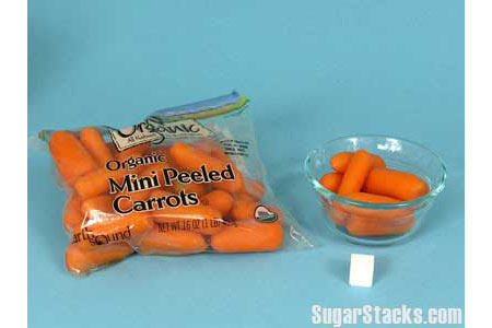 The Sugar in Carrots 
