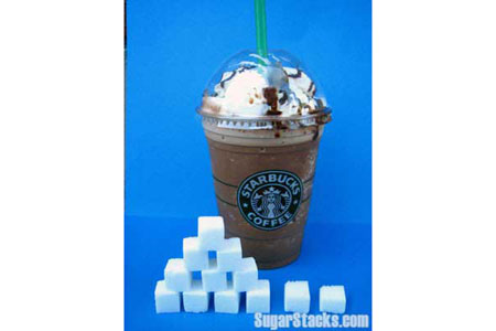 The Sugar in a Starbucks Frappuccino