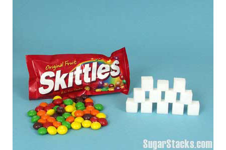 The Sugar in Skittles