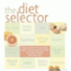 The Diet Selector