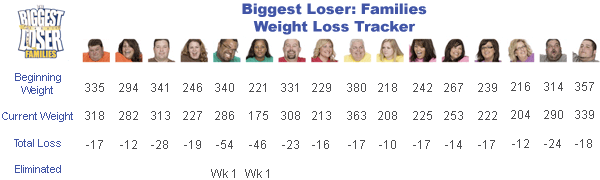 Biggest Loser Weight Tracker