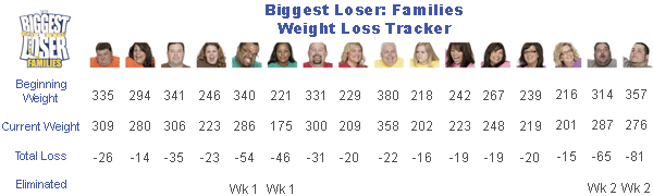 Biggest Loser Weight Tracker