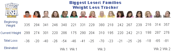 Biggest Loser Weight Tracker
